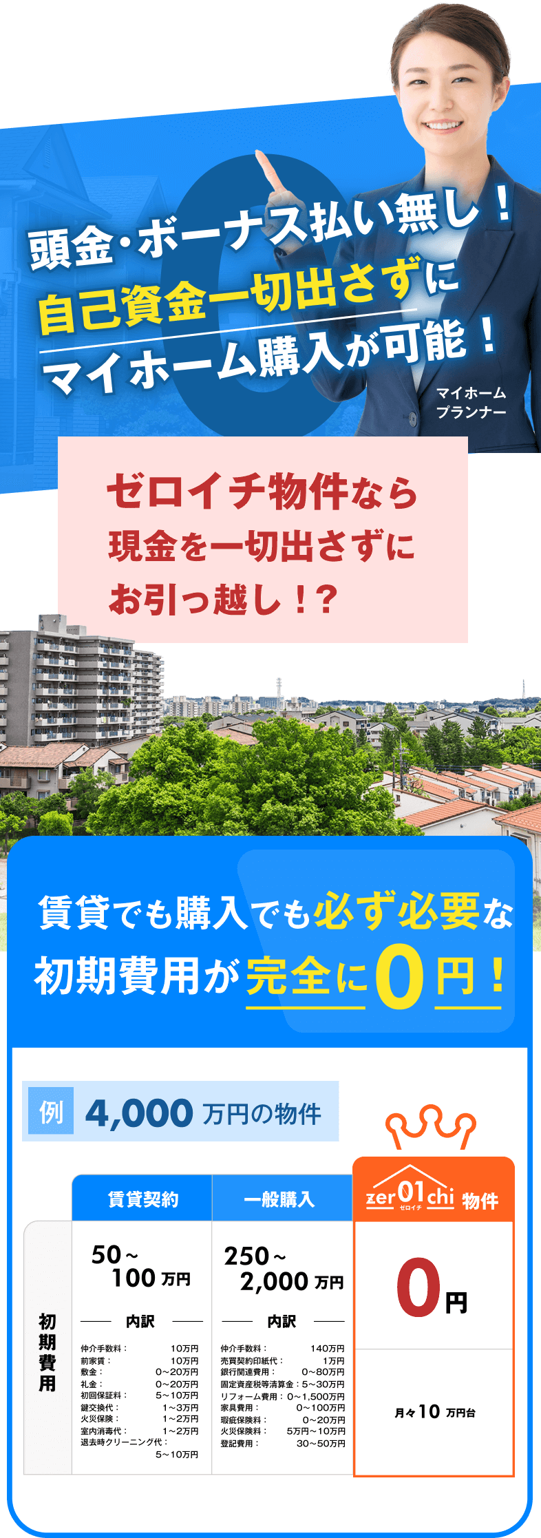頭金・ボーナス払い無し！自己資金一切出さずにマイホーム購入が可能！
