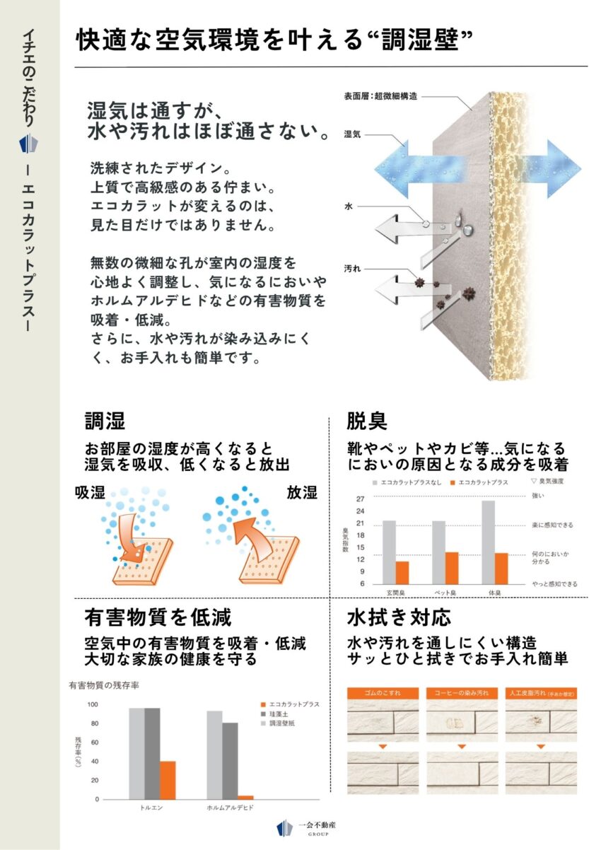 LEGXIA 桜ケ丘1丁目 新築戸建 vol.2の設備・デザイン画像